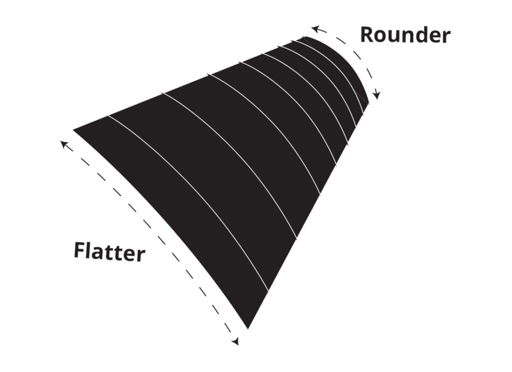 Compound Radius Blocks